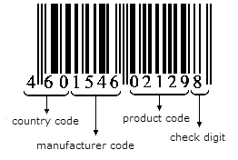 GEO. Service for determine barcodes. Code of Russia, Ukraine, Belarus ...
